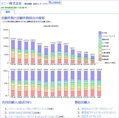 企業概要